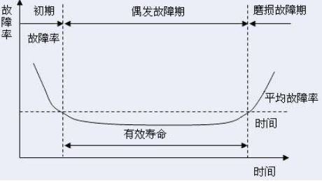 MTBF寿命老化测试